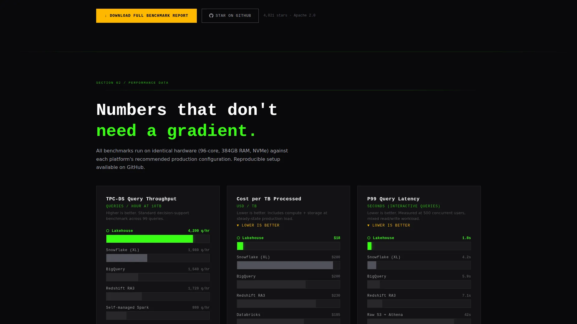Unified Data Platform Landing Page Template