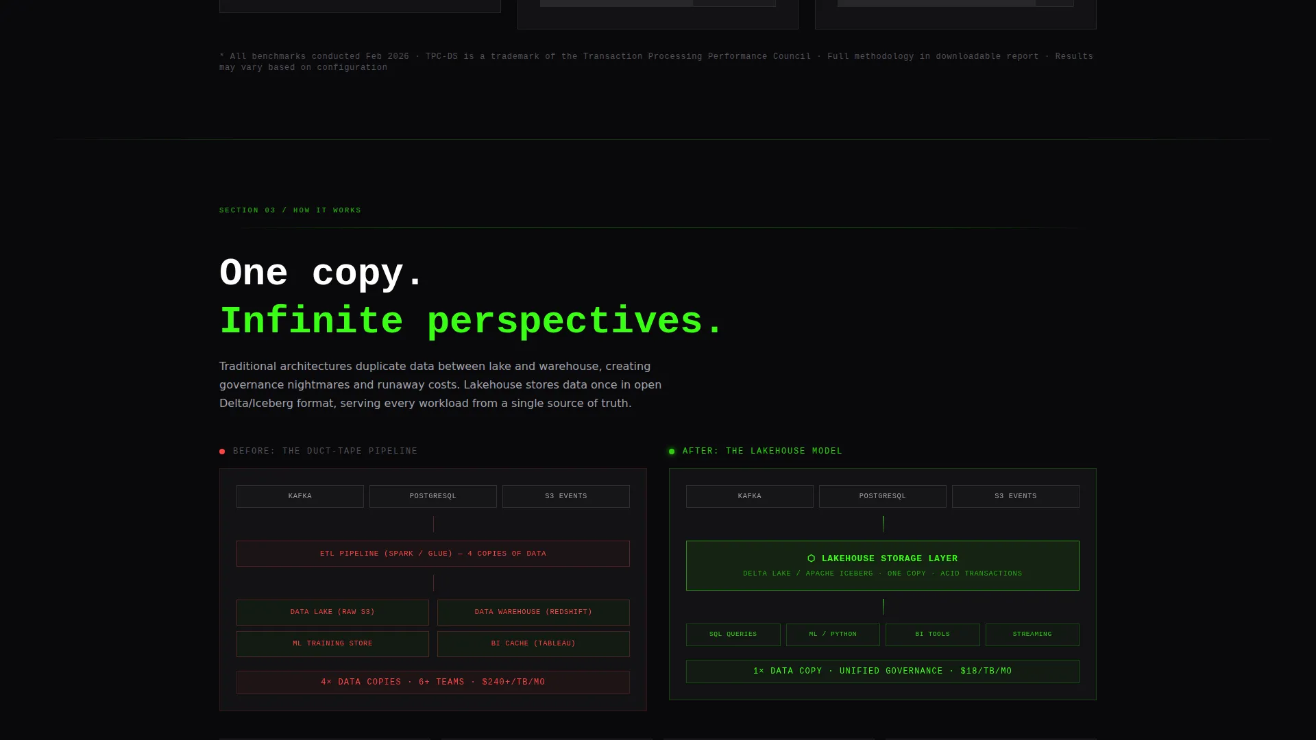 Unified Data Platform Landing Page Template