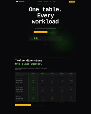Unified Data Platform Landing Page Template