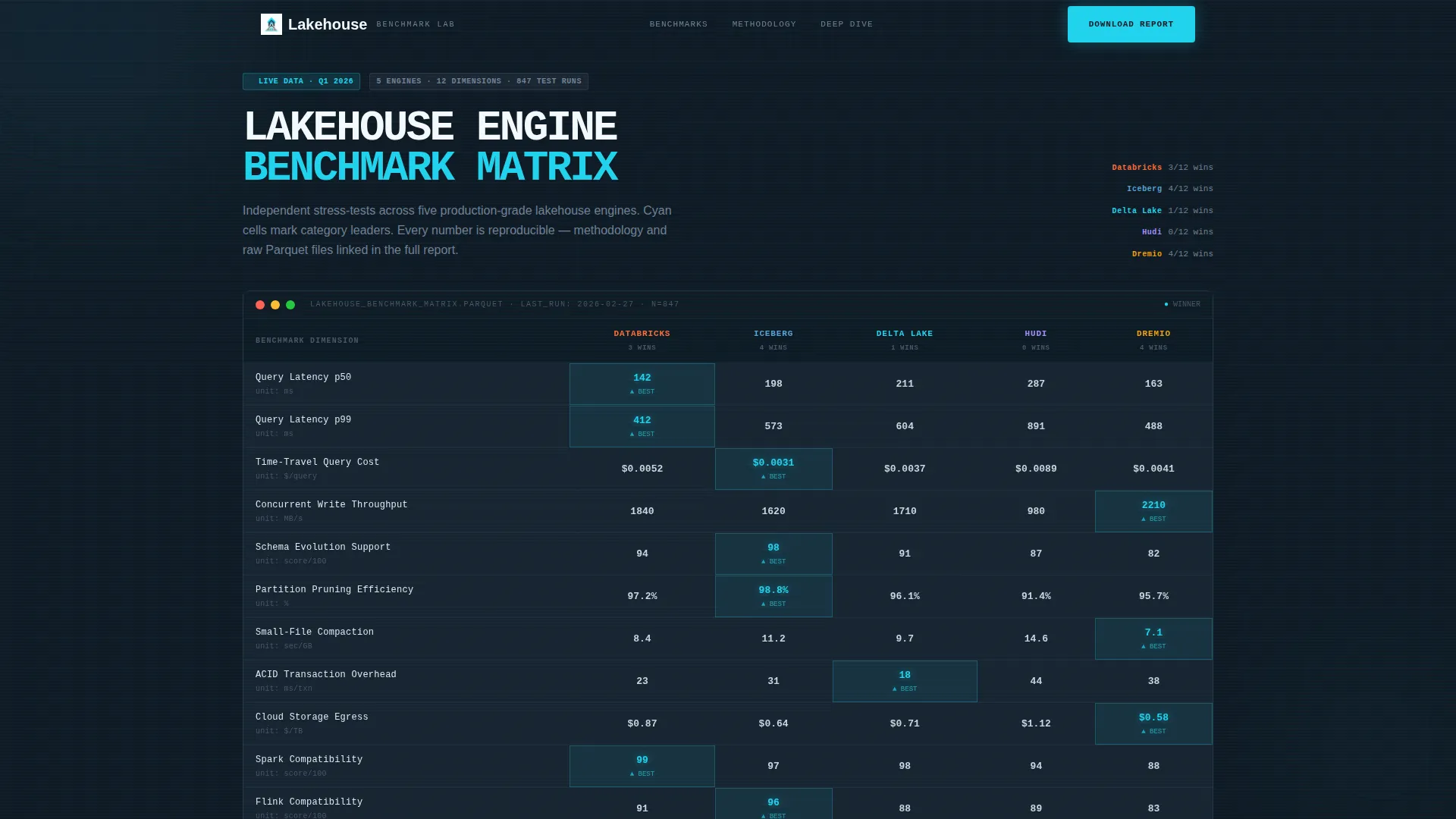 Authoritative Benchmarking Landing Page Template