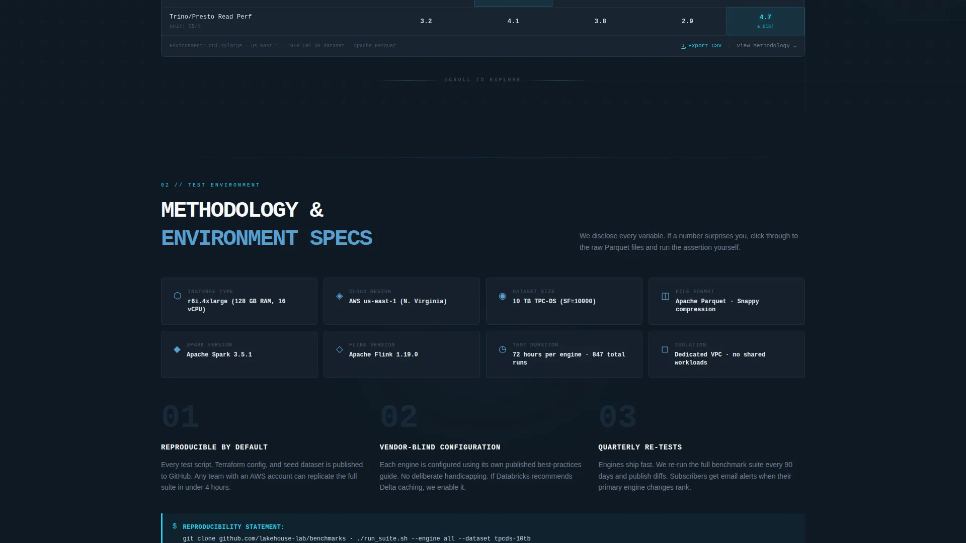 Authoritative Benchmarking Landing Page Template