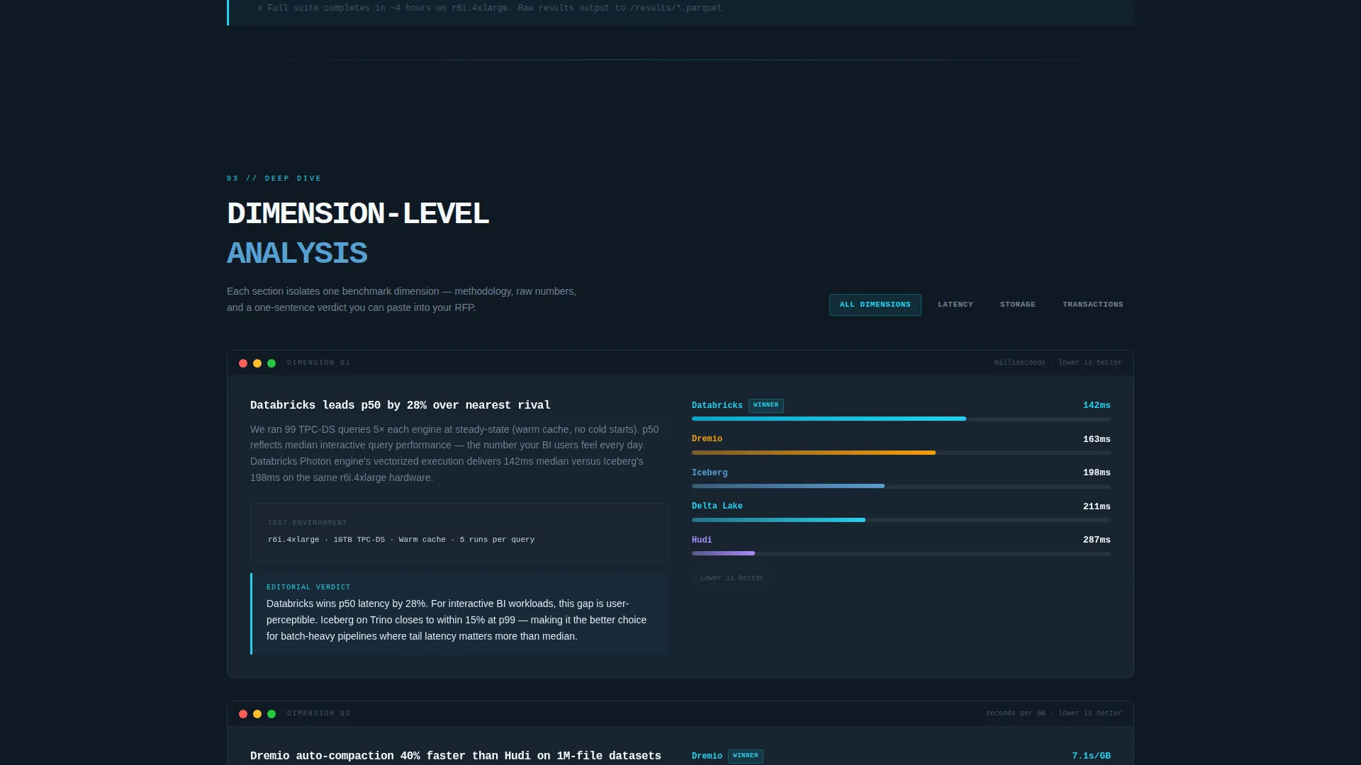 Authoritative Benchmarking Landing Page Template