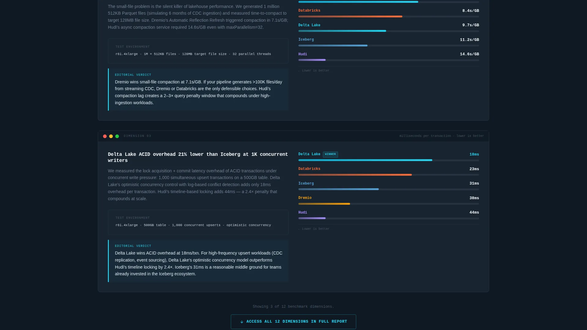 Authoritative Benchmarking Landing Page Template