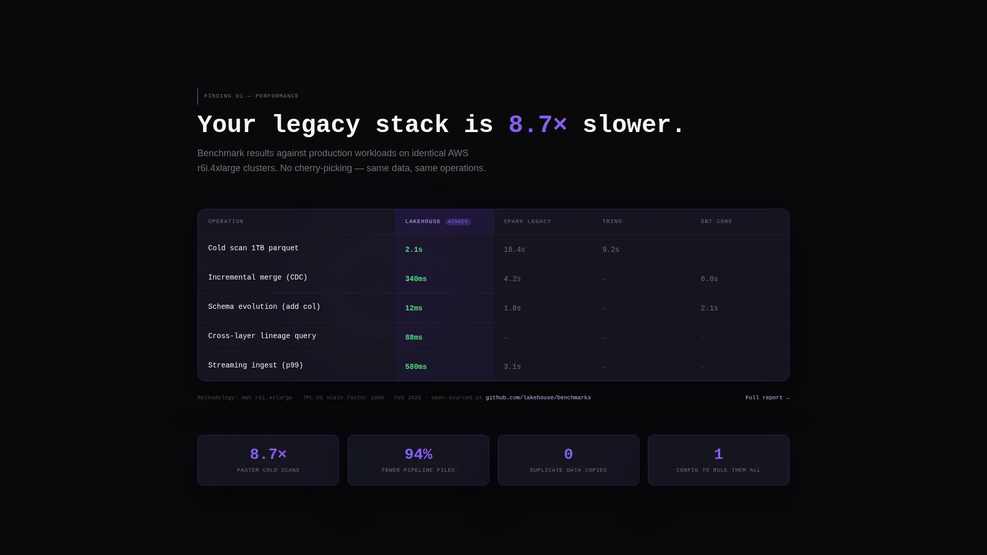 Unified Data Platform Landing Page Template