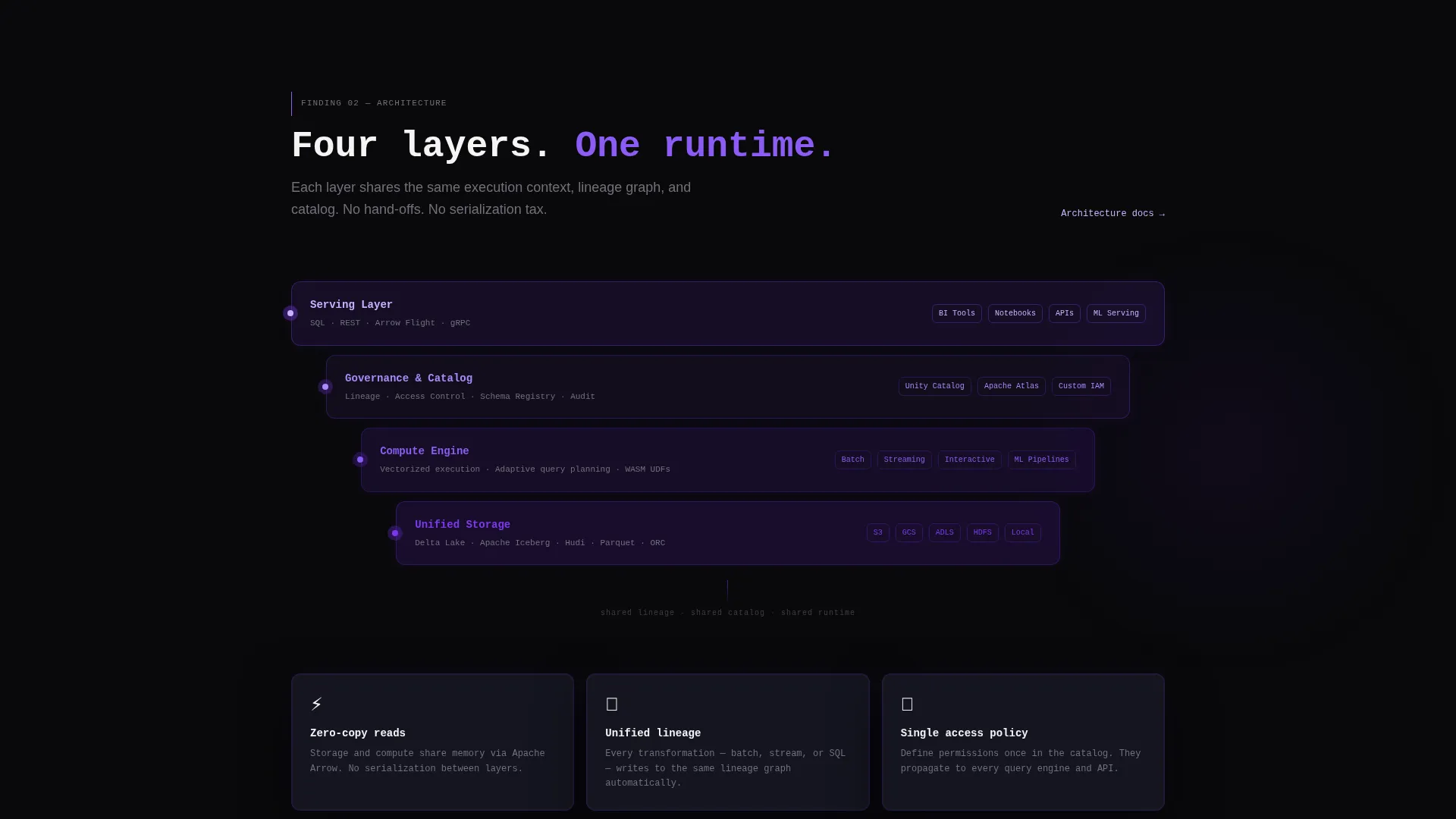 Unified Data Platform Landing Page Template