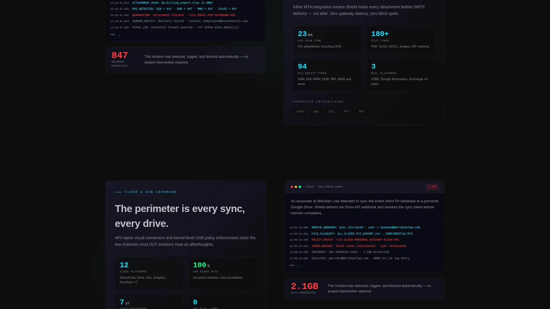 Data Loss Prevention Landing Page Template