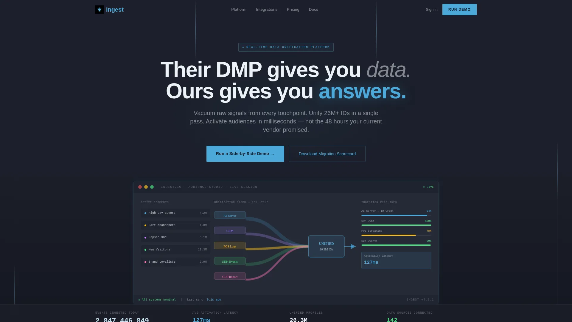 Advanced Tech & AI Platforms Comparison Website Template