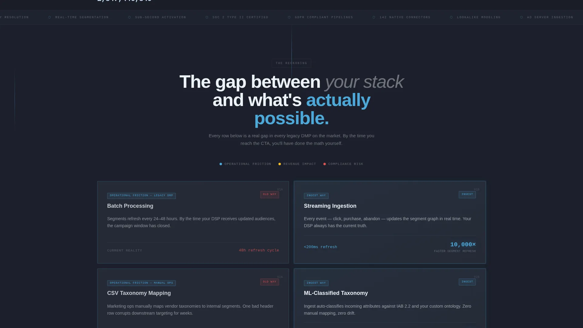 Advanced Tech & AI Platforms Comparison Website Template