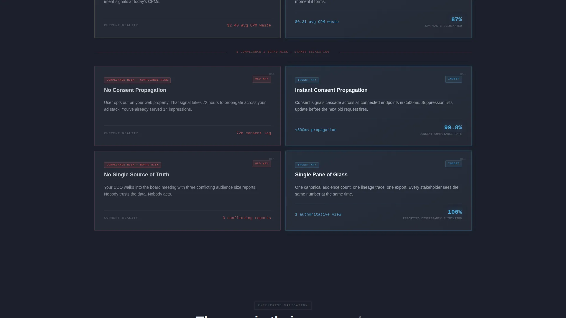 Advanced Tech & AI Platforms Comparison Website Template