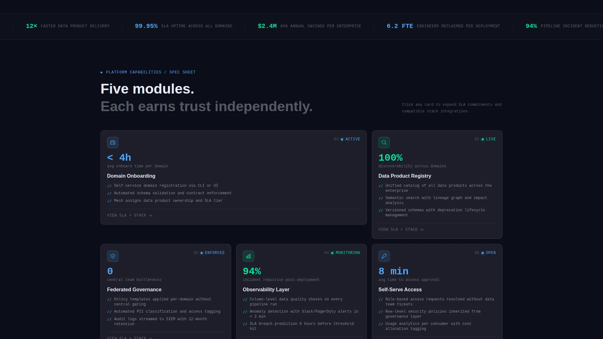 Specialist Data Mesh Technology Cost Estimator Website Template