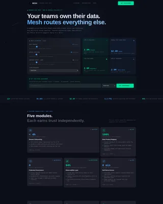 Specialist Data Mesh Technology Cost Estimator Website Template