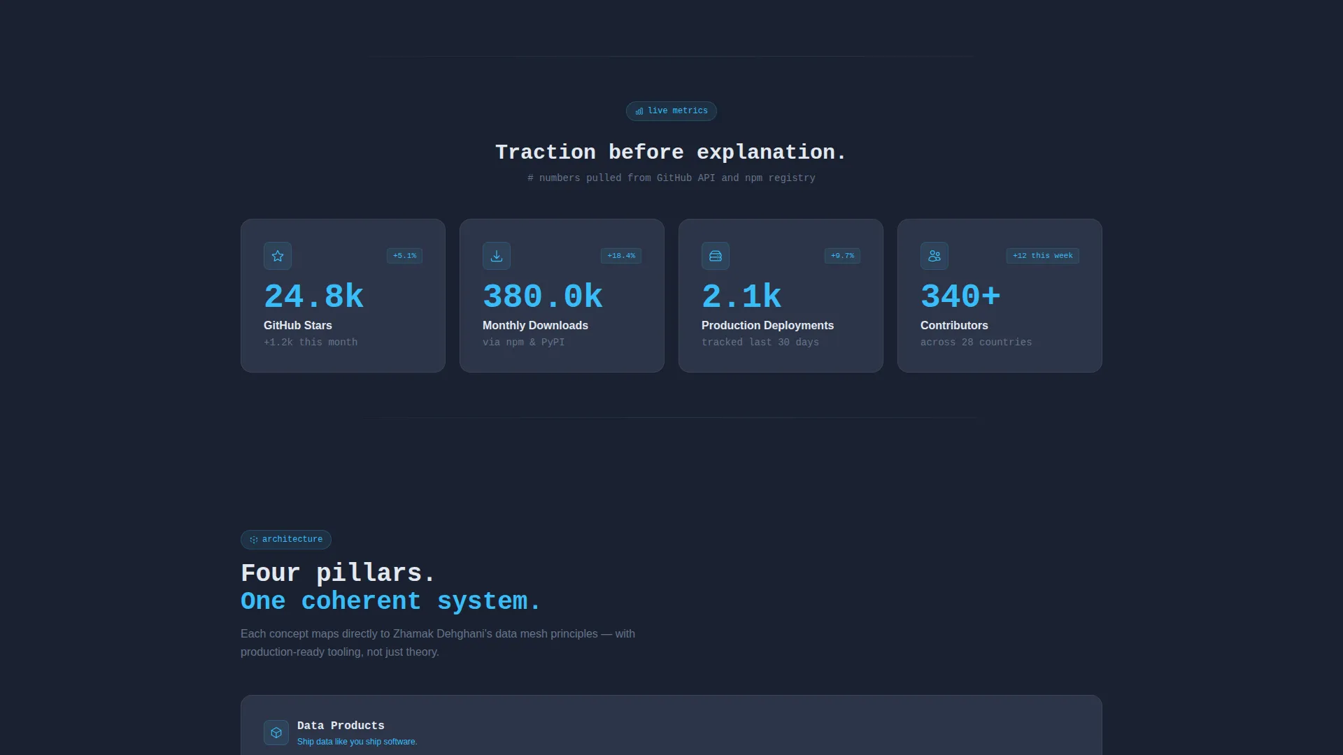 Advanced Data Mesh Technology Professional Website Template