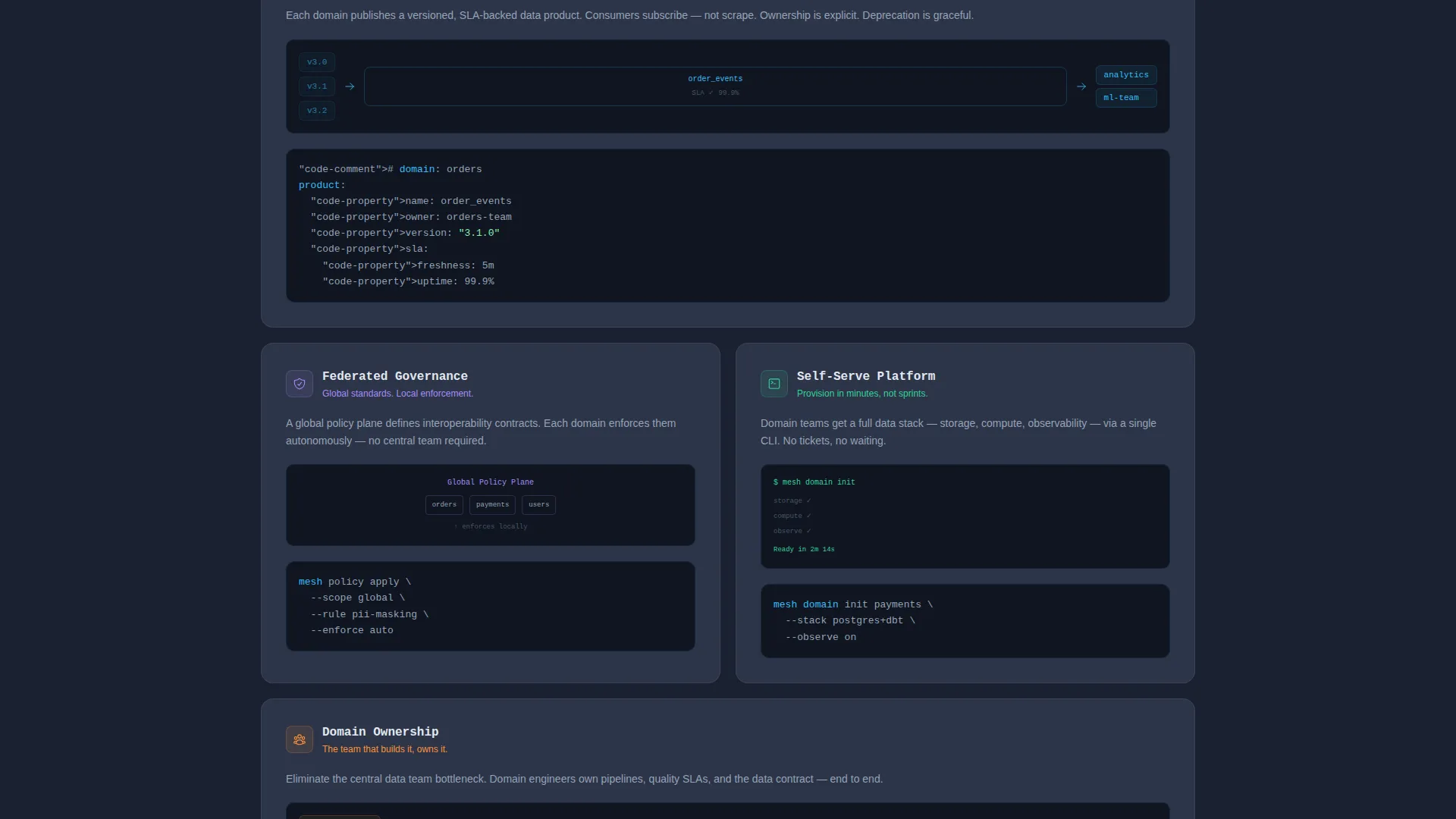 Advanced Data Mesh Technology Professional Website Template