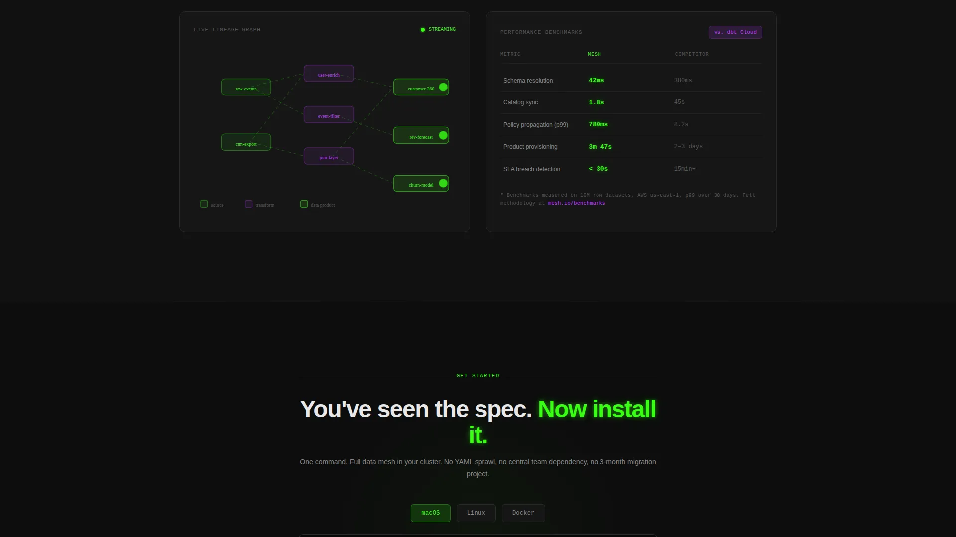 Complete Data Mesh Technology Professional Website Template