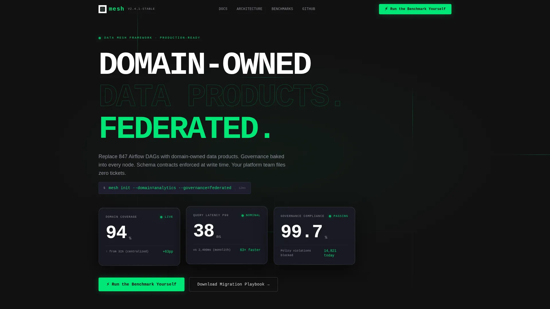 Data Mesh Technology Comparison Website Template