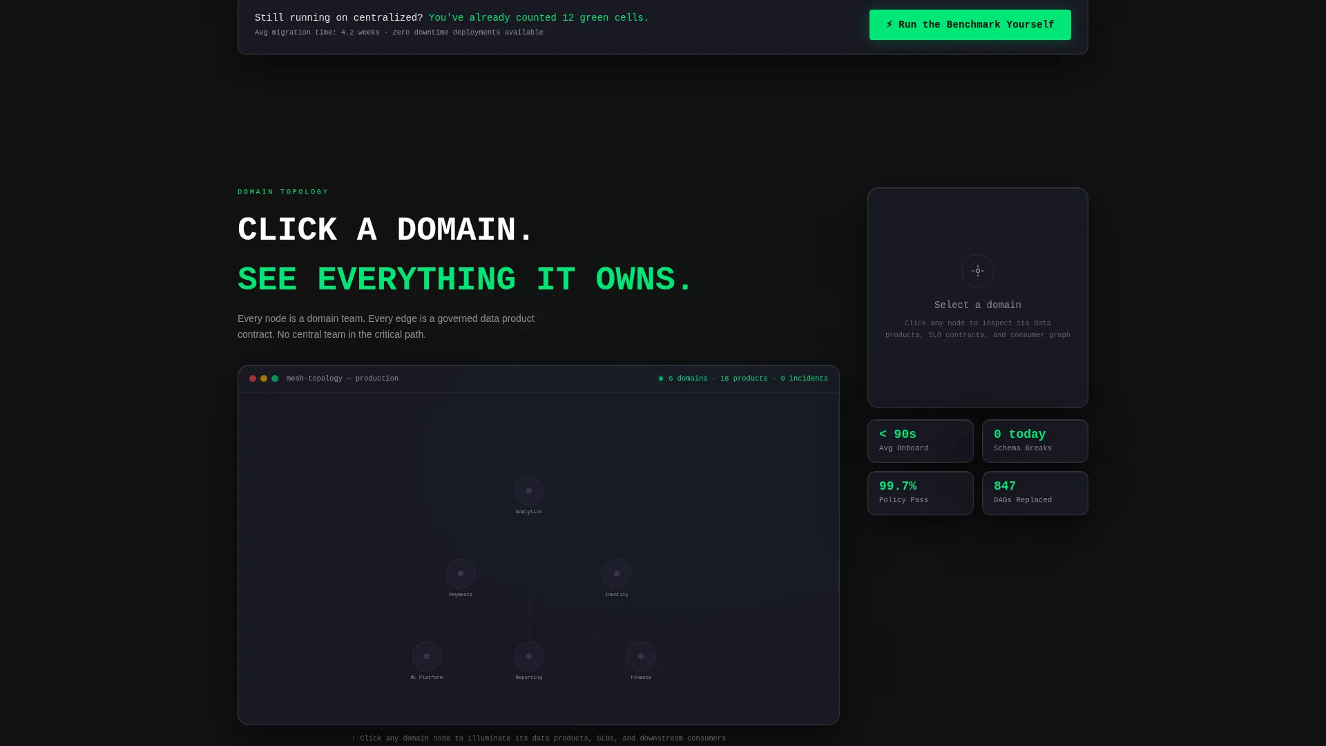 Data Mesh Technology Comparison Website Template