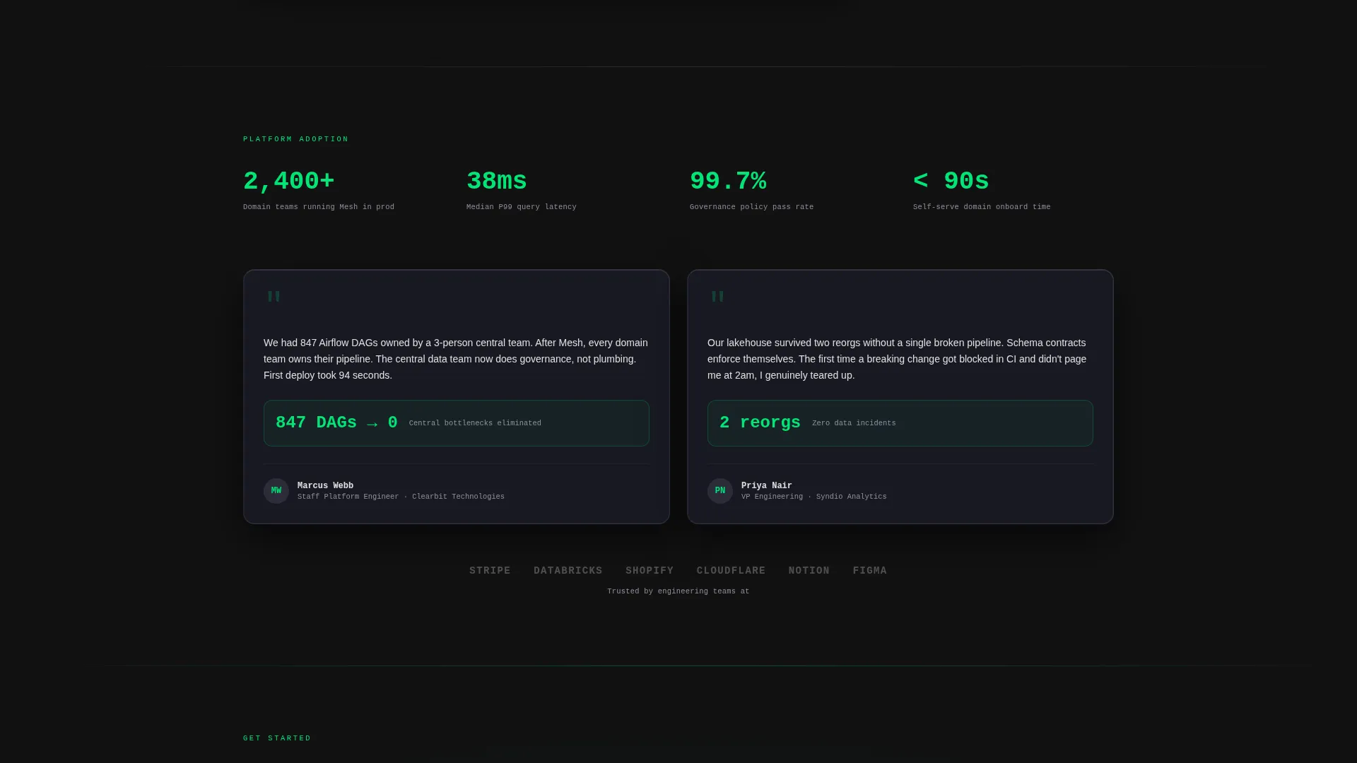 Data Mesh Technology Comparison Website Template