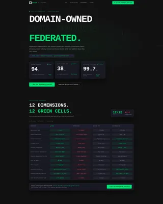 Data Mesh Technology Comparison Website Template