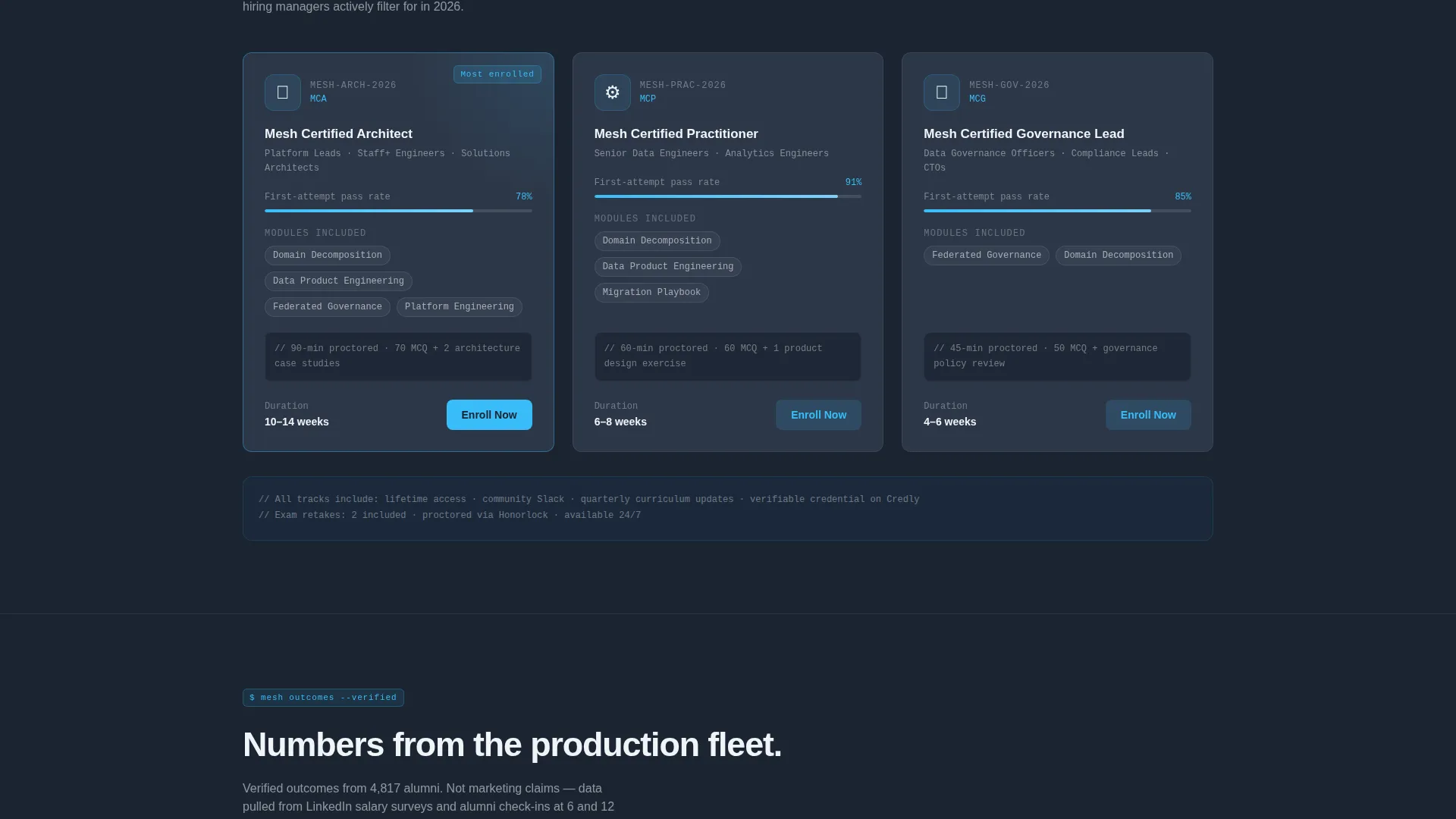 Data Mesh Technology Cost Estimator Website Template