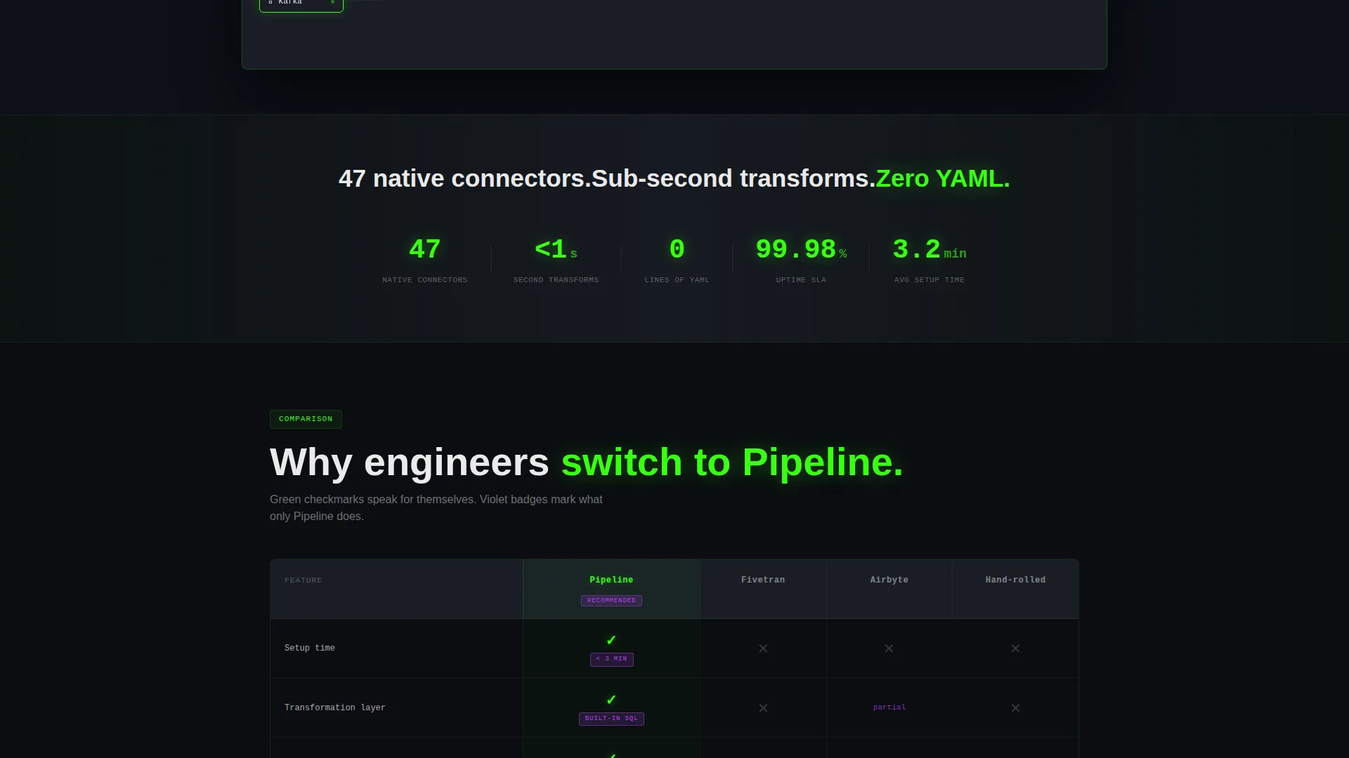 Micro-SaaS & Developer Tools Comparison Website Template