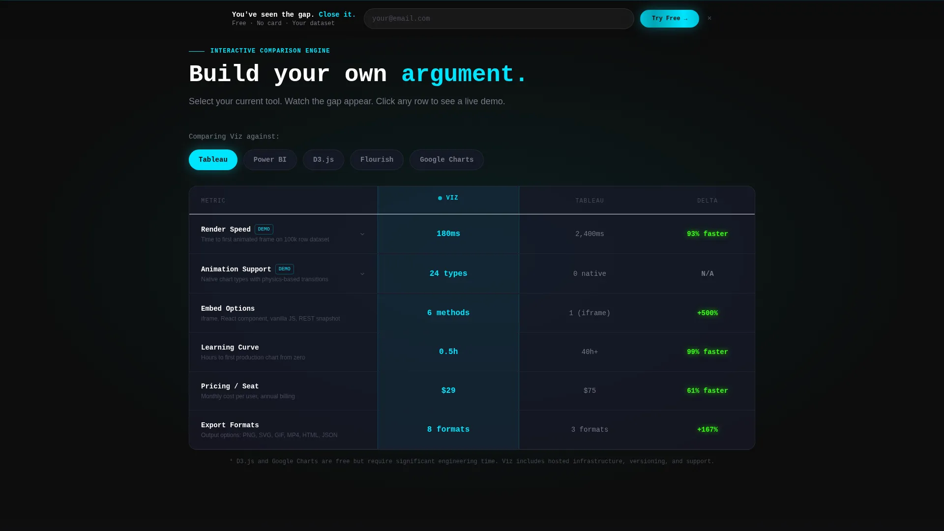 Data & Analytics Pricing & Packages Website Template