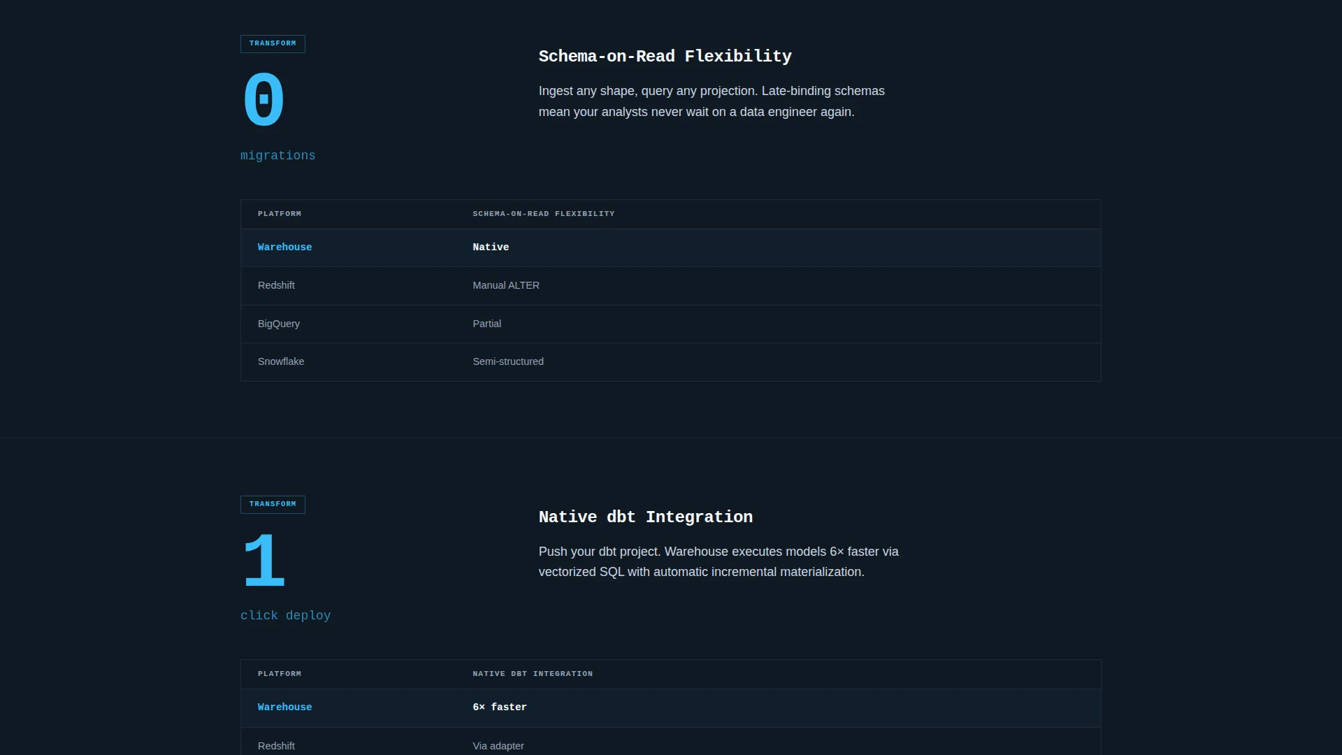 Specialist Data & Analytics Pricing & Packages Website Template