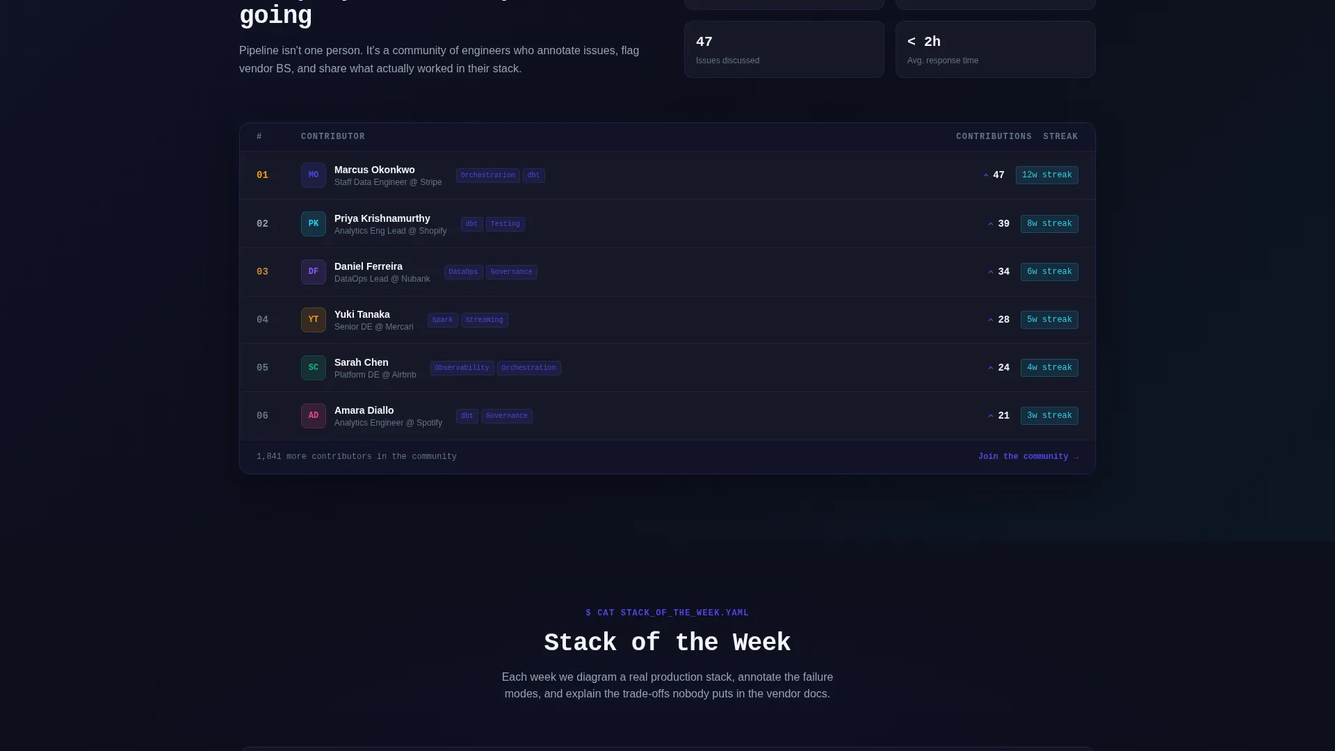 Advanced Data Ops Landing Page Template