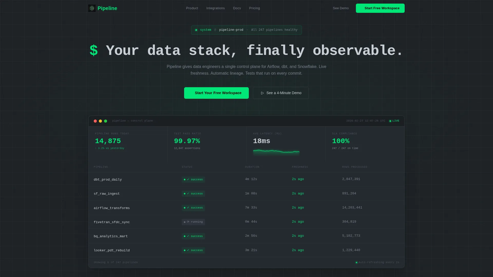 Intelligent DataOps Landing Page Template
