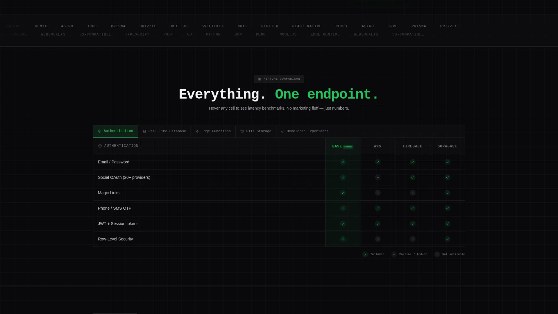 Backend-as-a-Service Landing Page Template