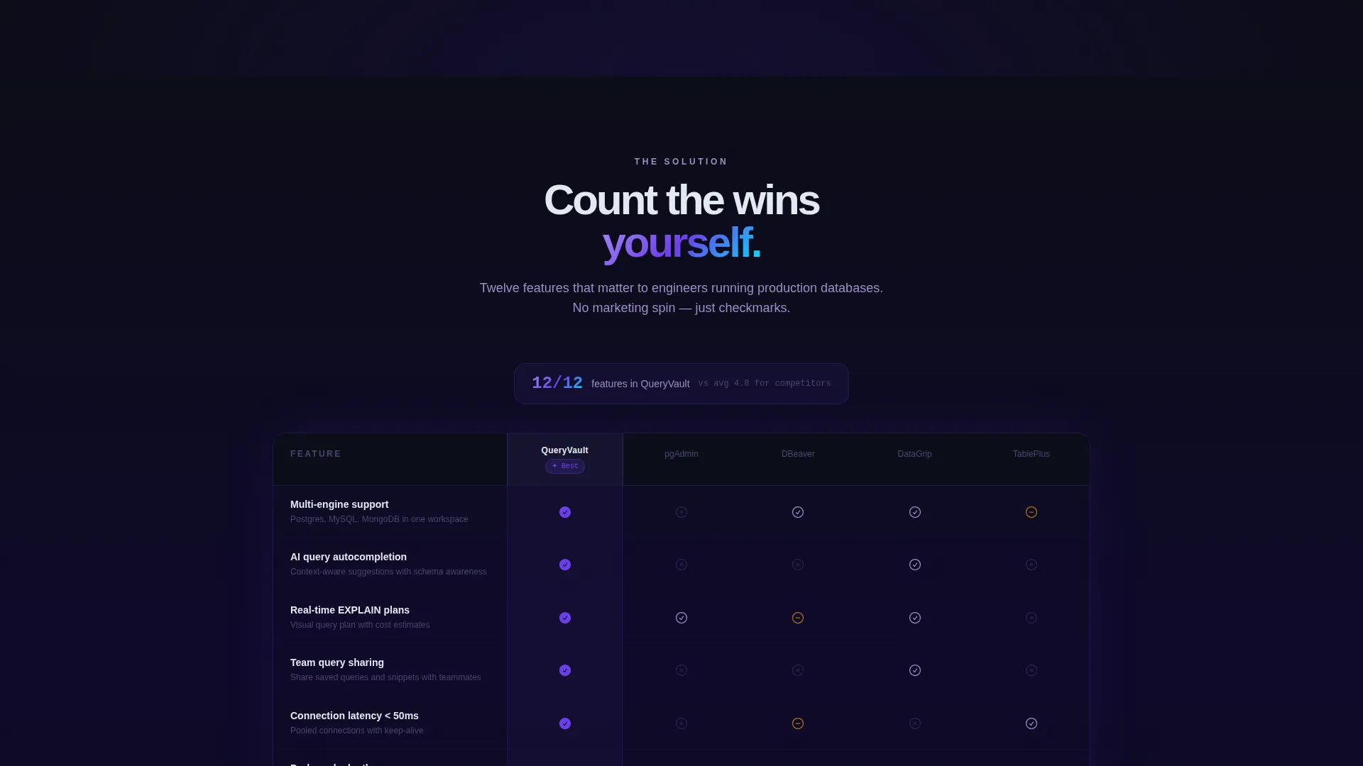Local Software & SaaS Comparison Website Template