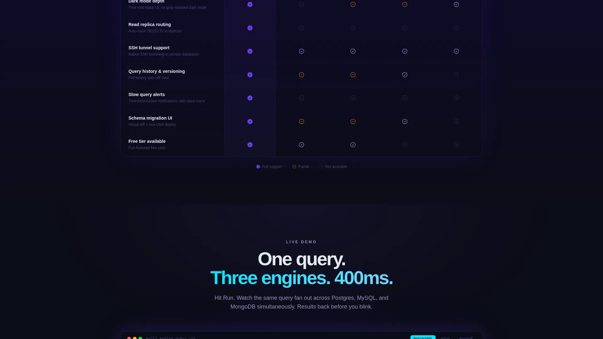 Local Software & SaaS Comparison Website Template