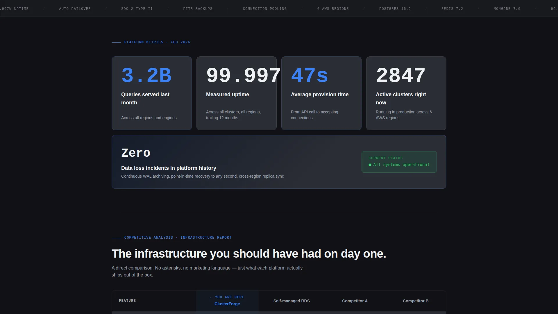 Cloud & DevOps Professional Website Template