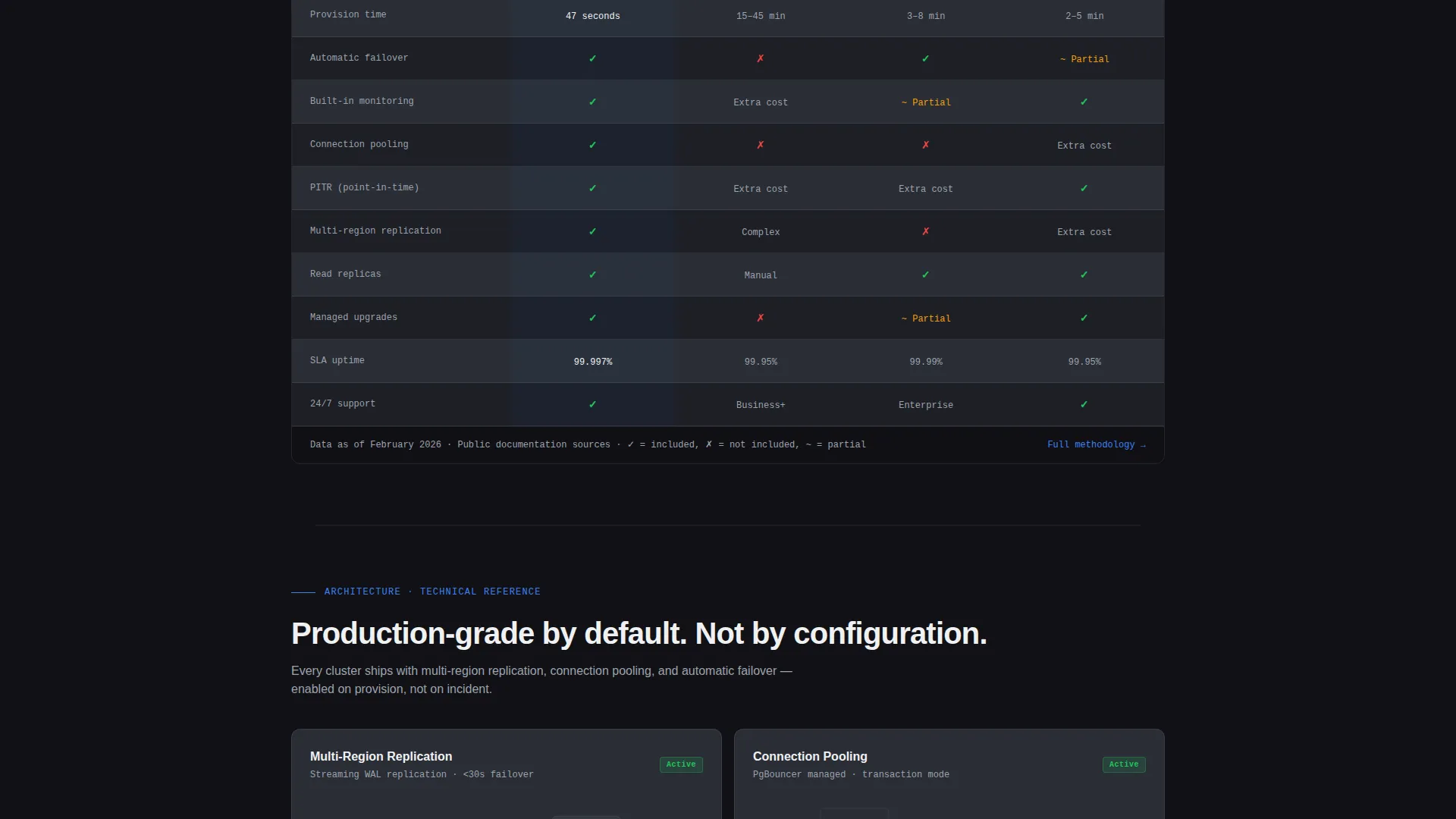 Cloud & DevOps Professional Website Template