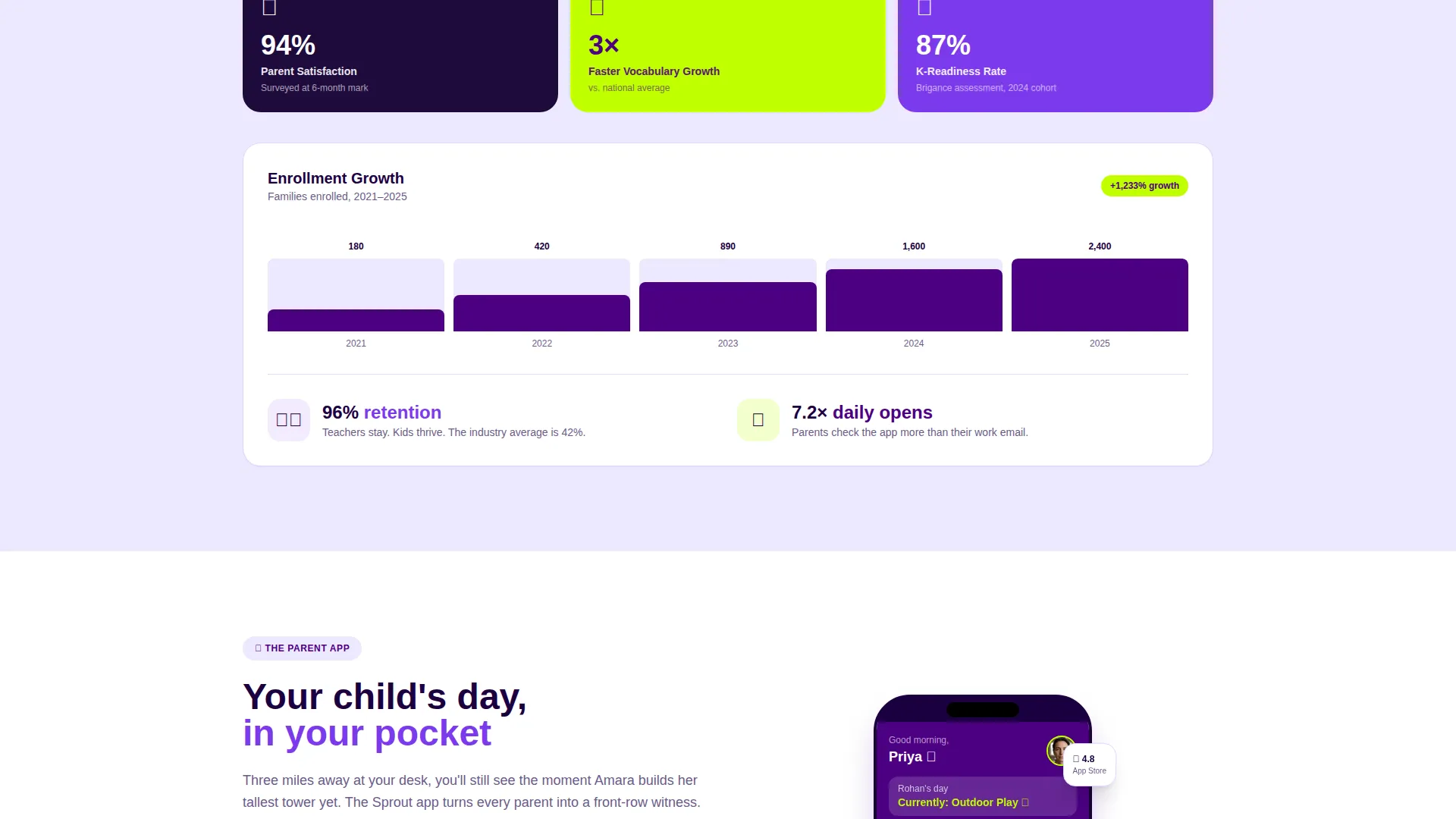 Quality Daycare Landing Page Template