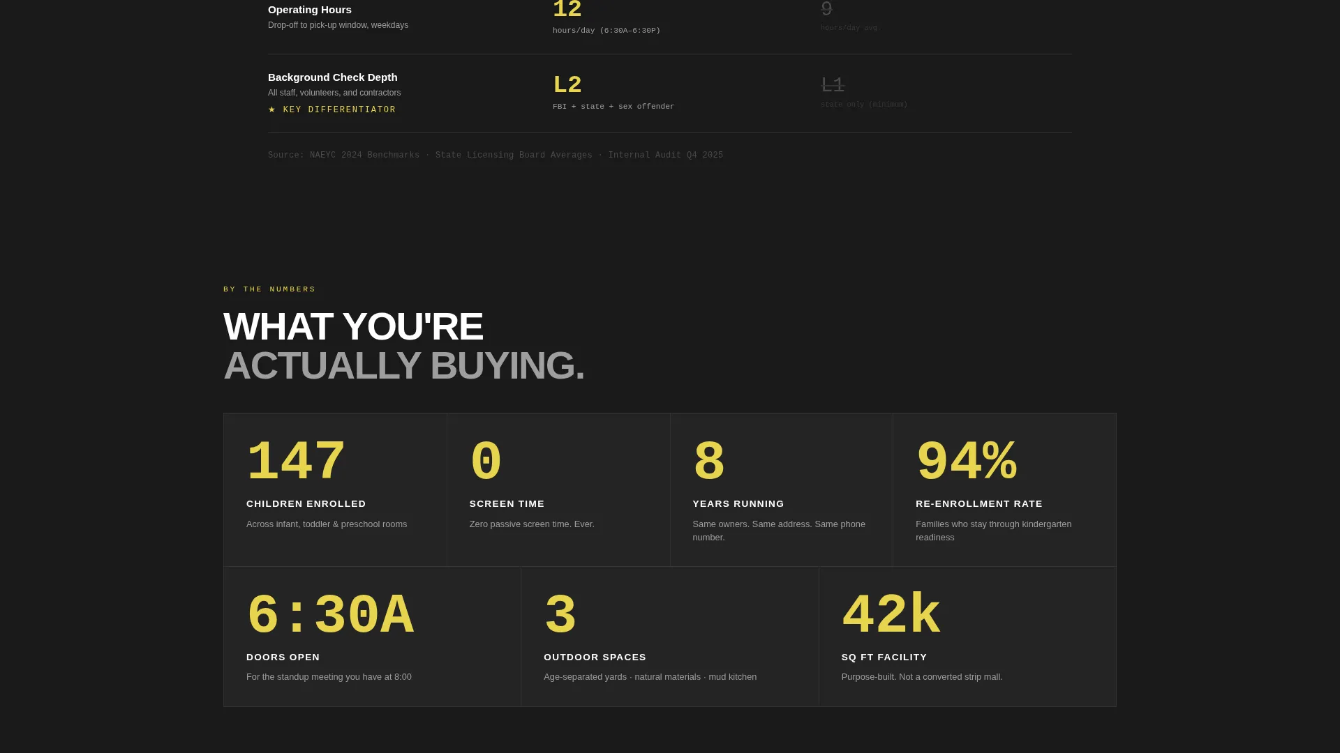 Bold Brutalist Preschool & Daycare Landing Page Template