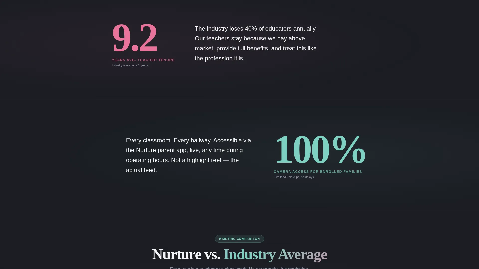 Preschool Comparison Landing Page Template