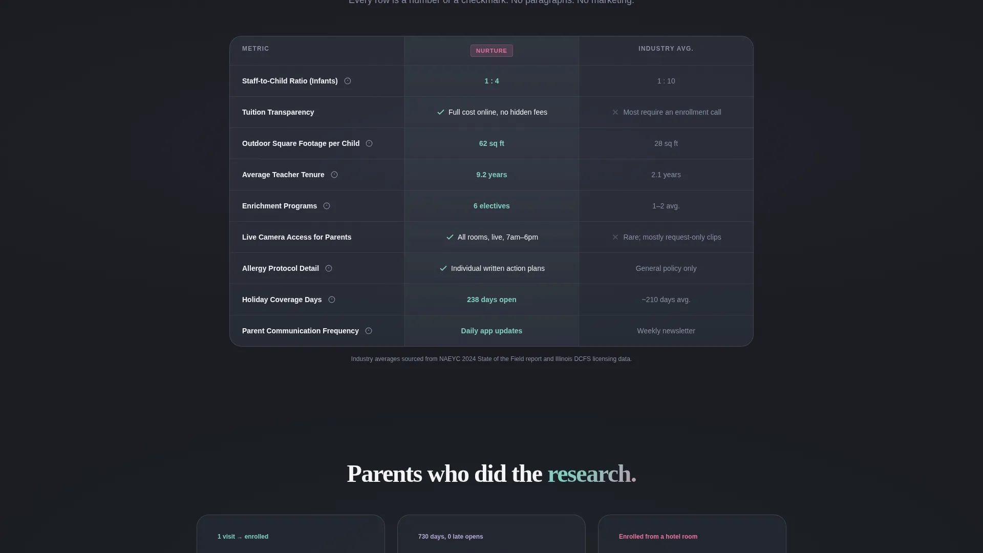 Preschool Comparison Landing Page Template