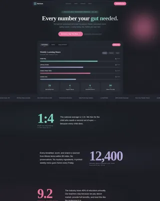 Preschool Comparison Landing Page Template