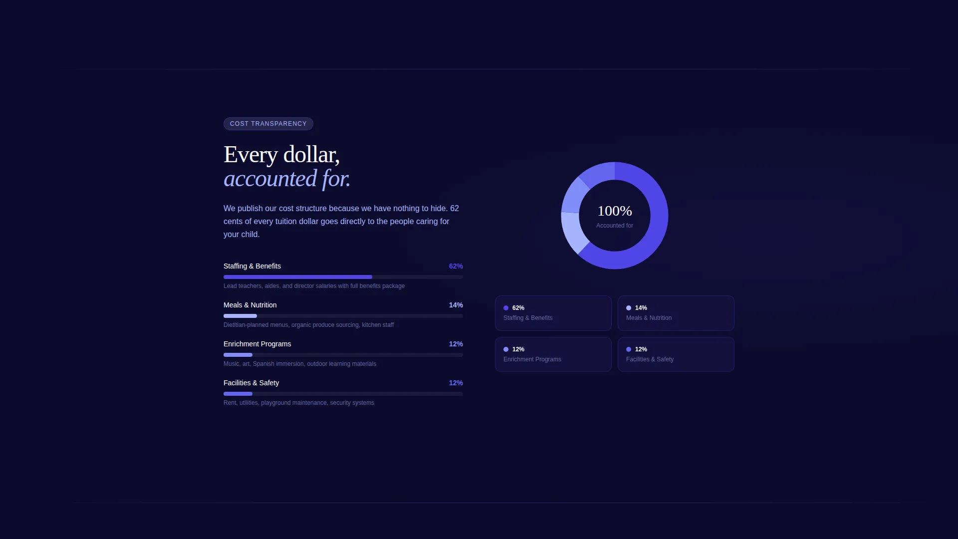 Transparent Daycare Landing Page Template