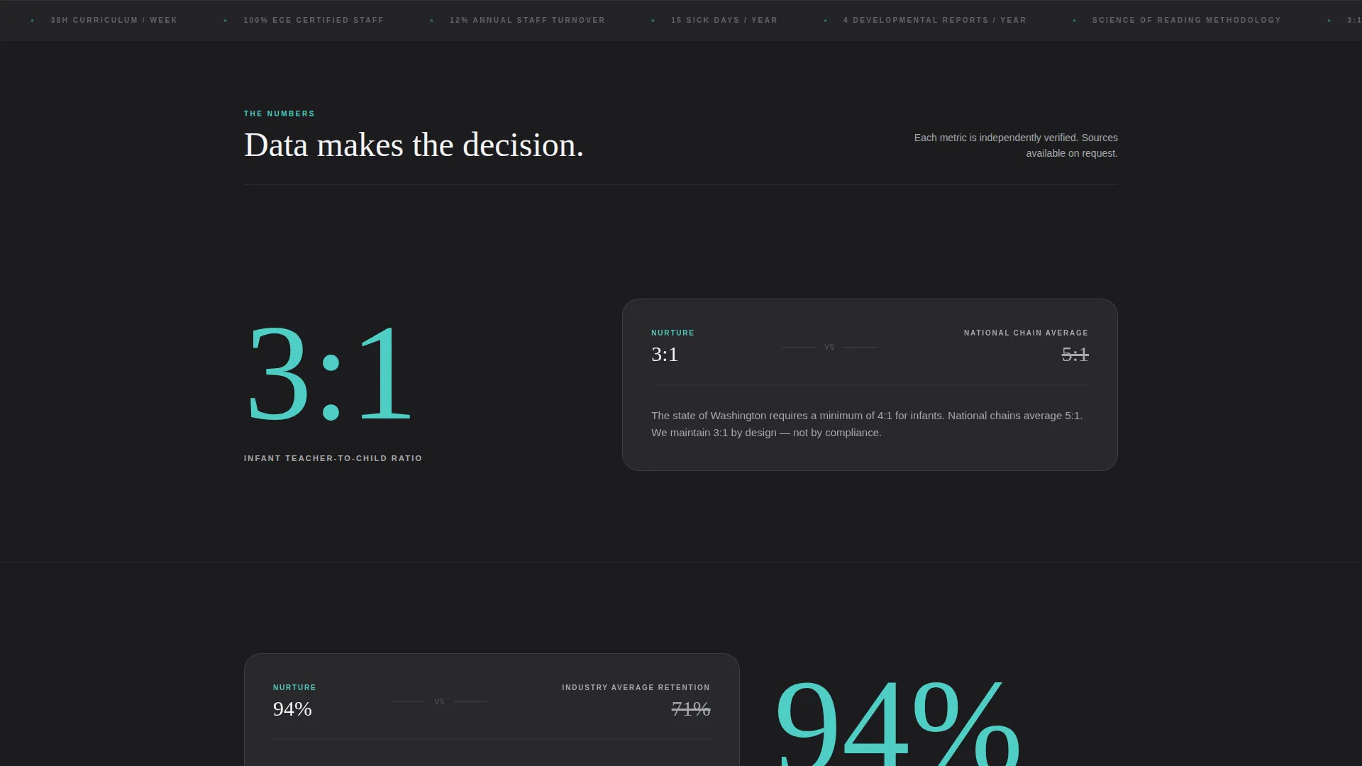 Data-Driven Preschool & Daycare Landing Page Template