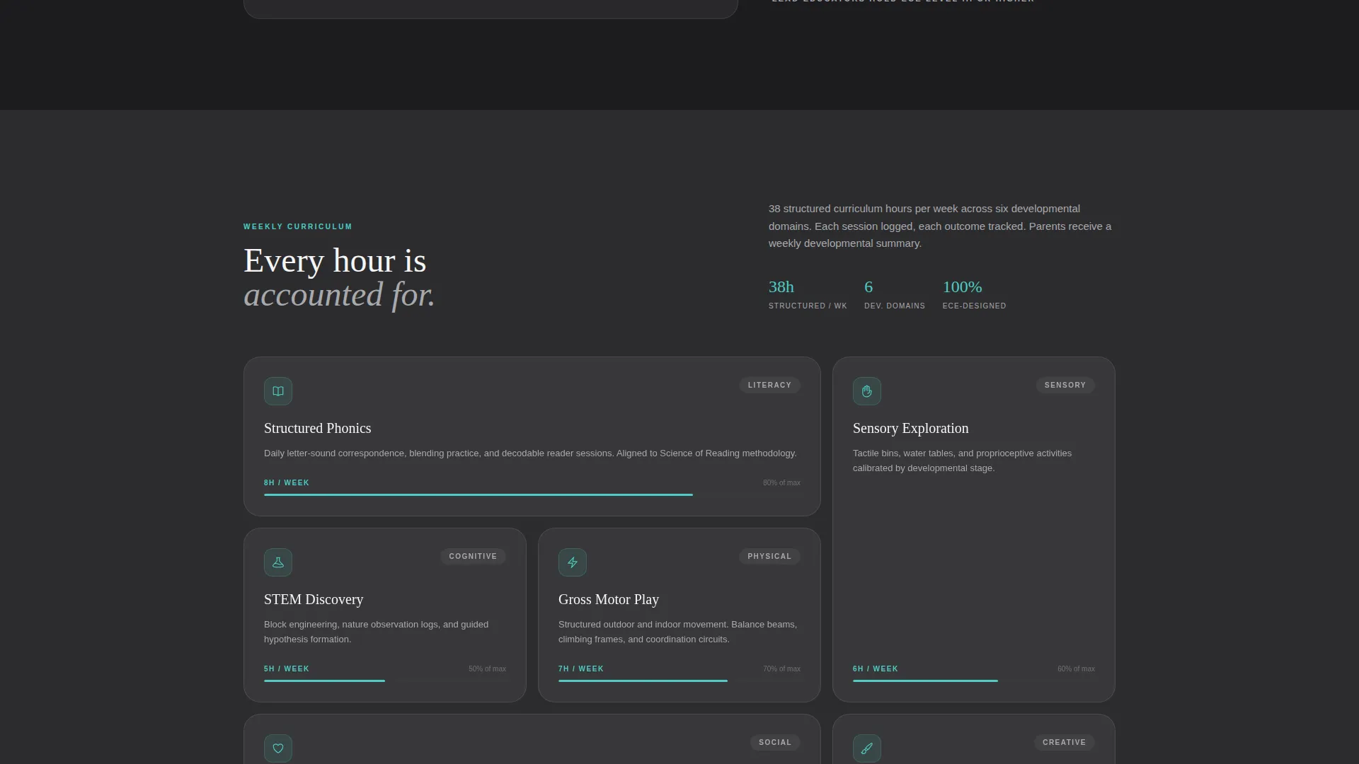 Data-Driven Preschool & Daycare Landing Page Template