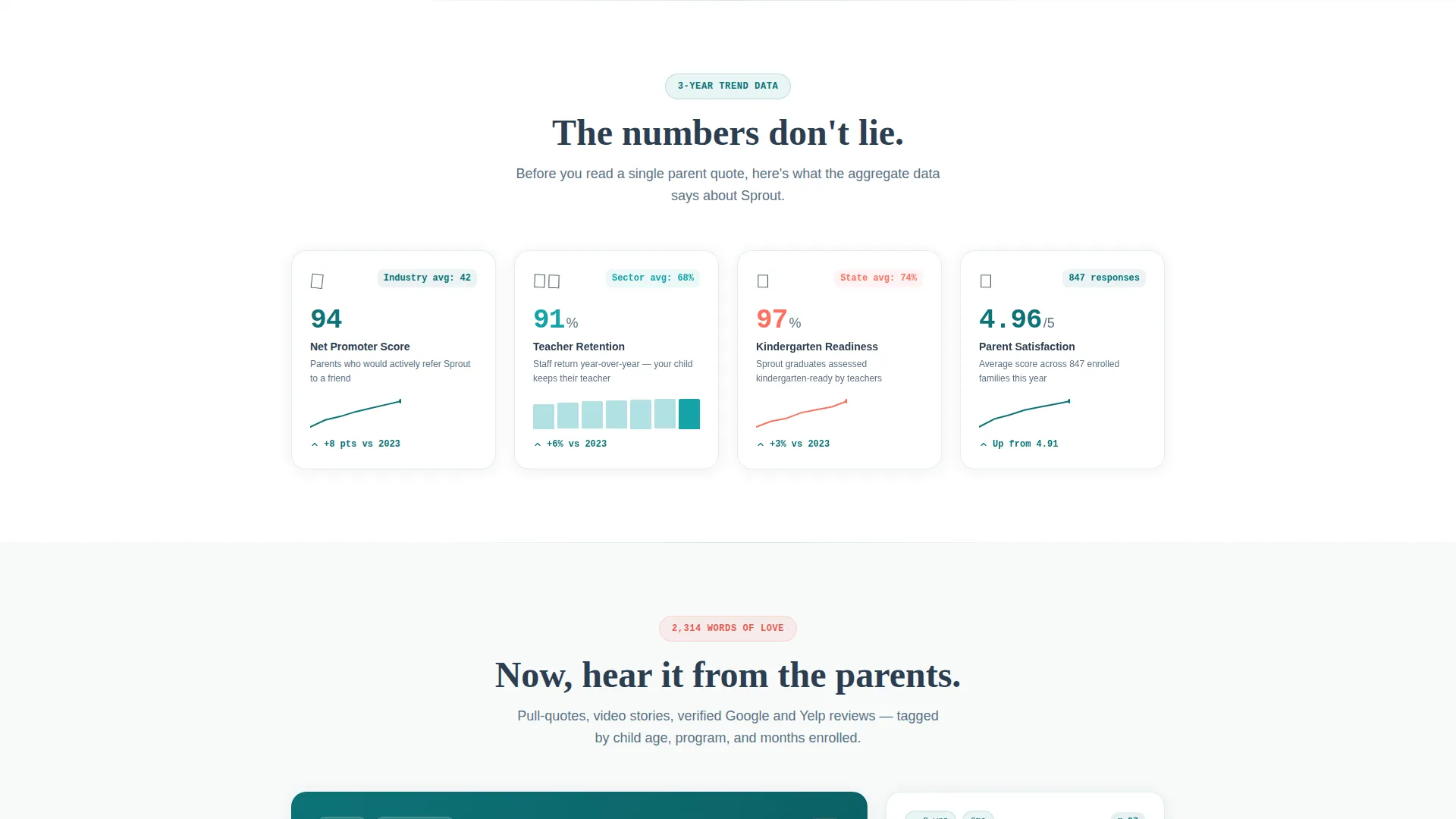 Daycare Testimonials Landing Page Template