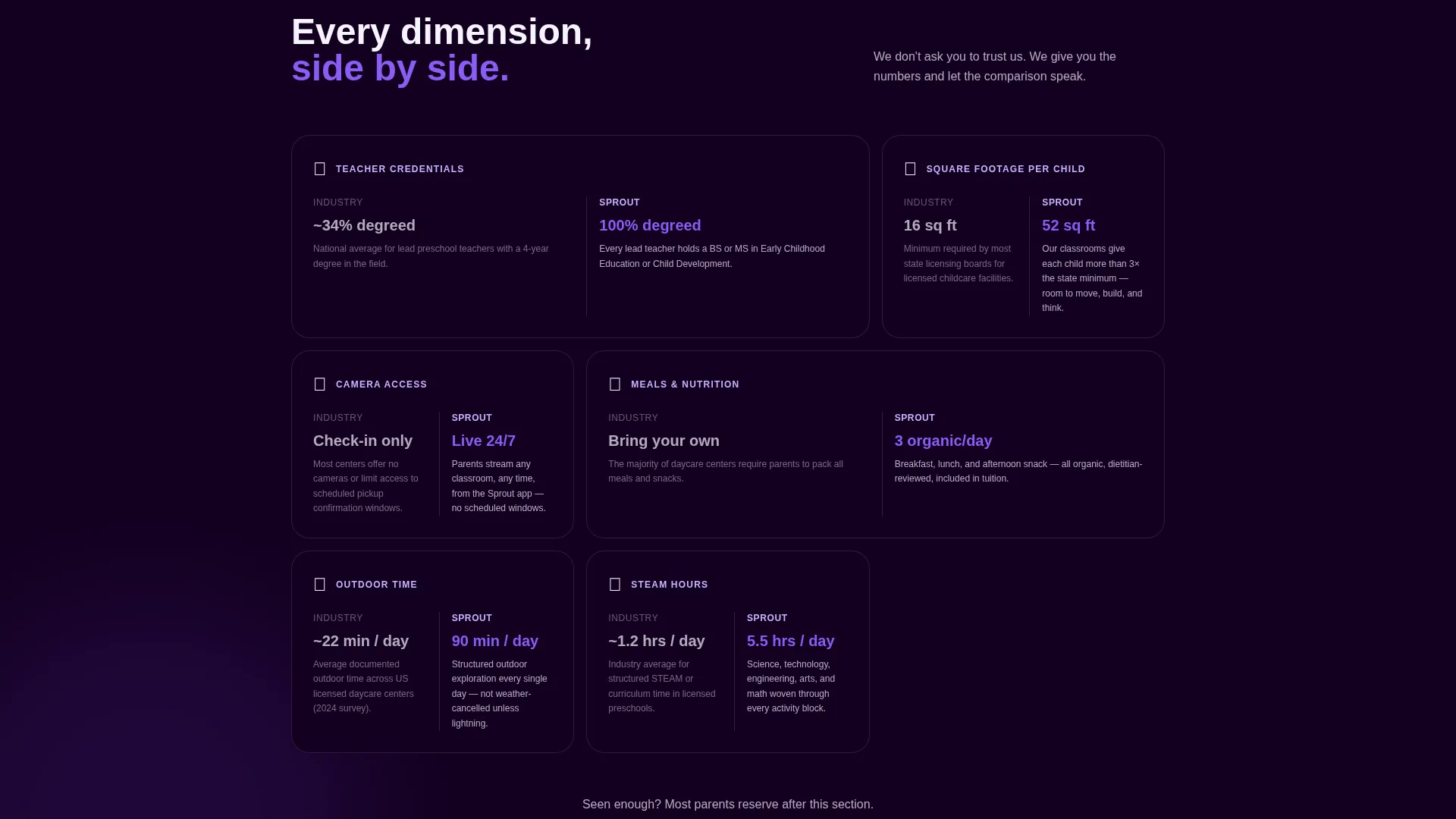 Premium Childcare Landing Page Template