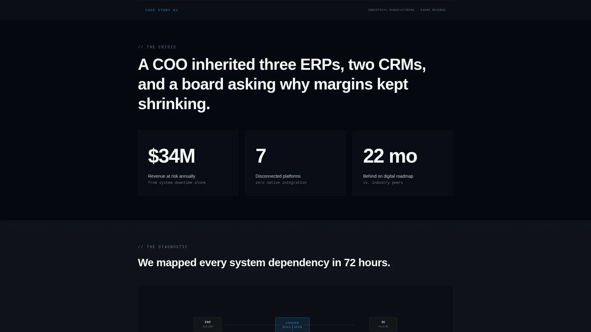 Technology Consulting Landing Page Template