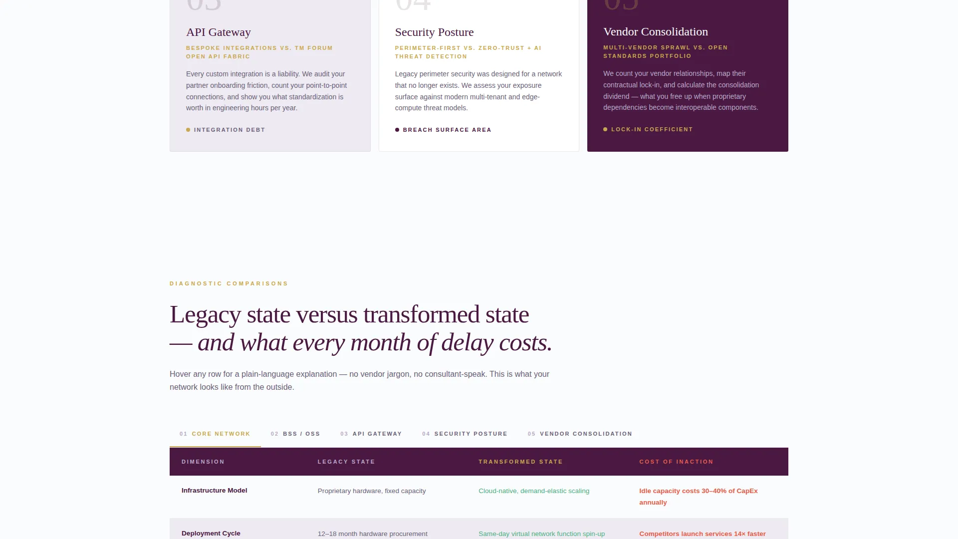 Telecom Consulting Landing Page Template