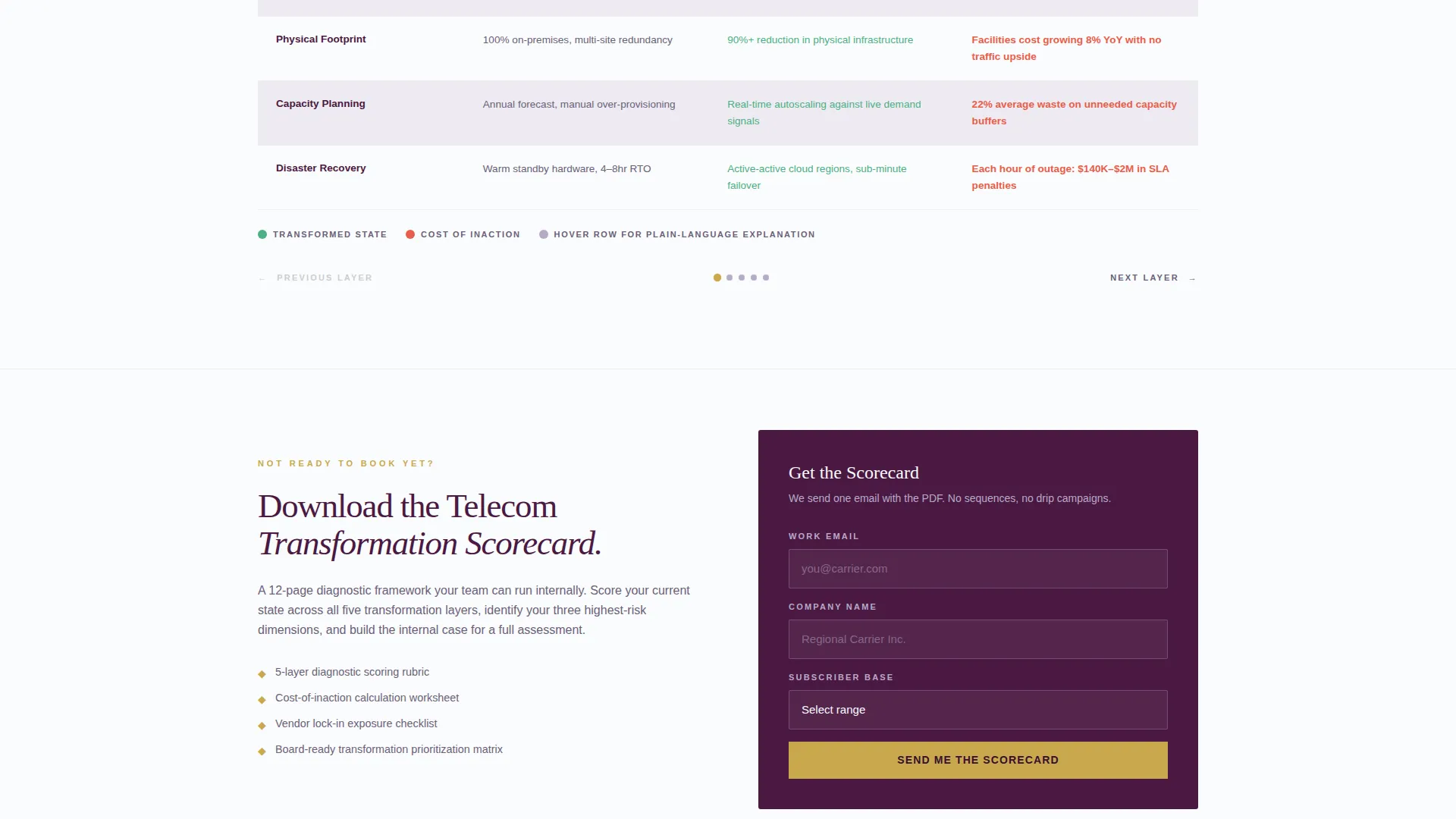 Telecom Consulting Landing Page Template