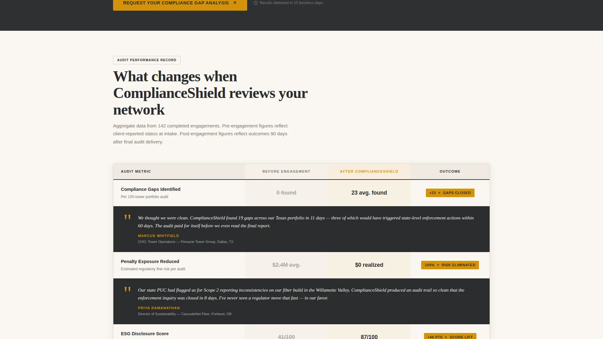 Telecom Compliance Consultant Landing Page Template