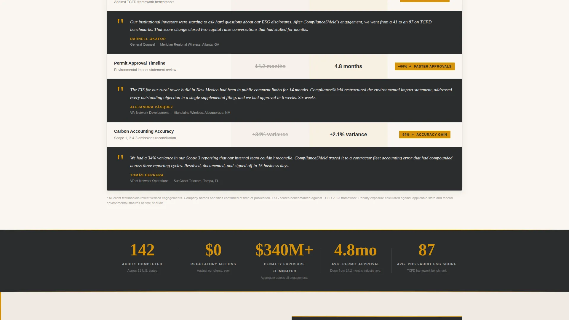 Telecom Compliance Consultant Landing Page Template