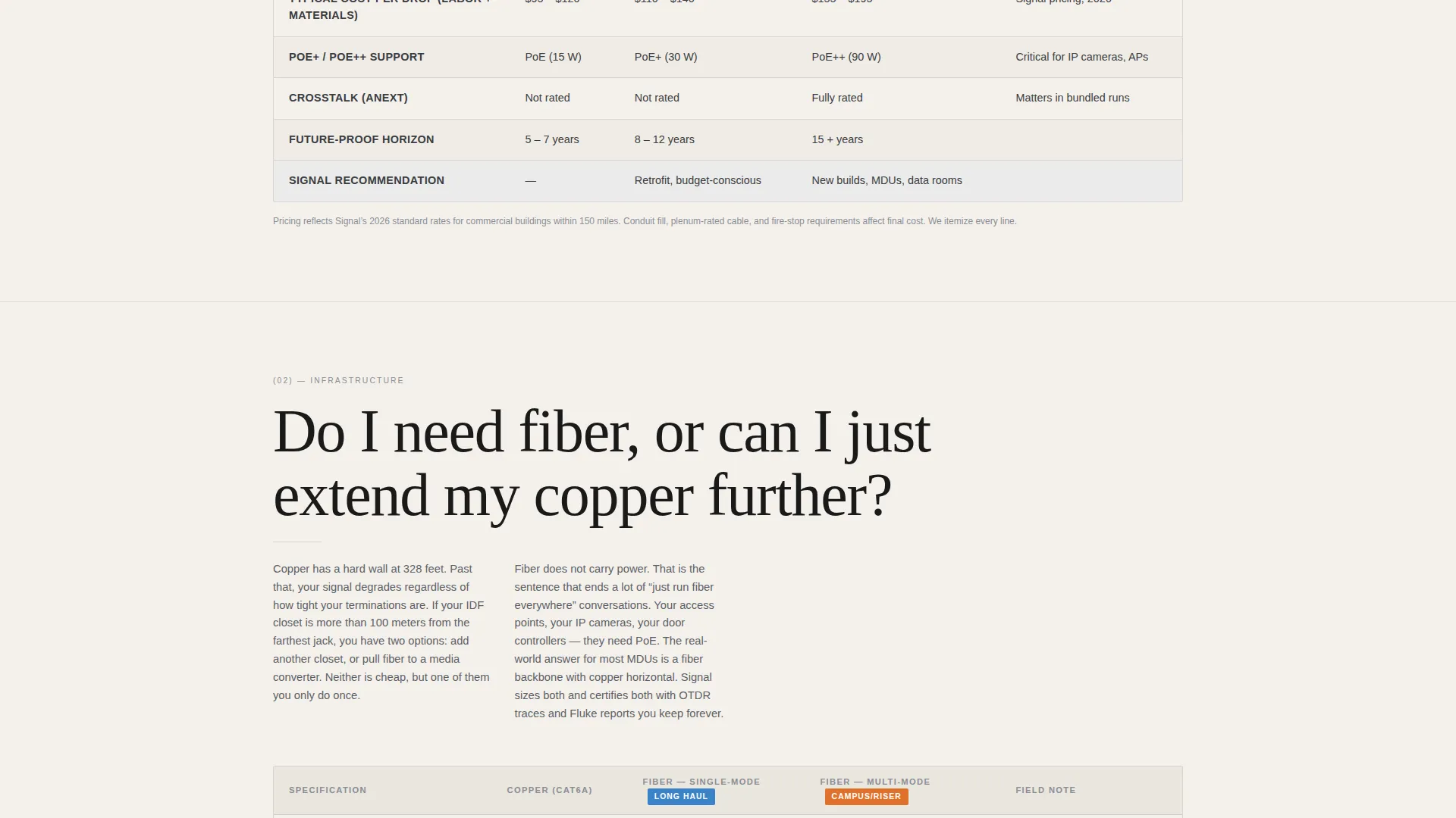 Certified Broadband Landing Page Template