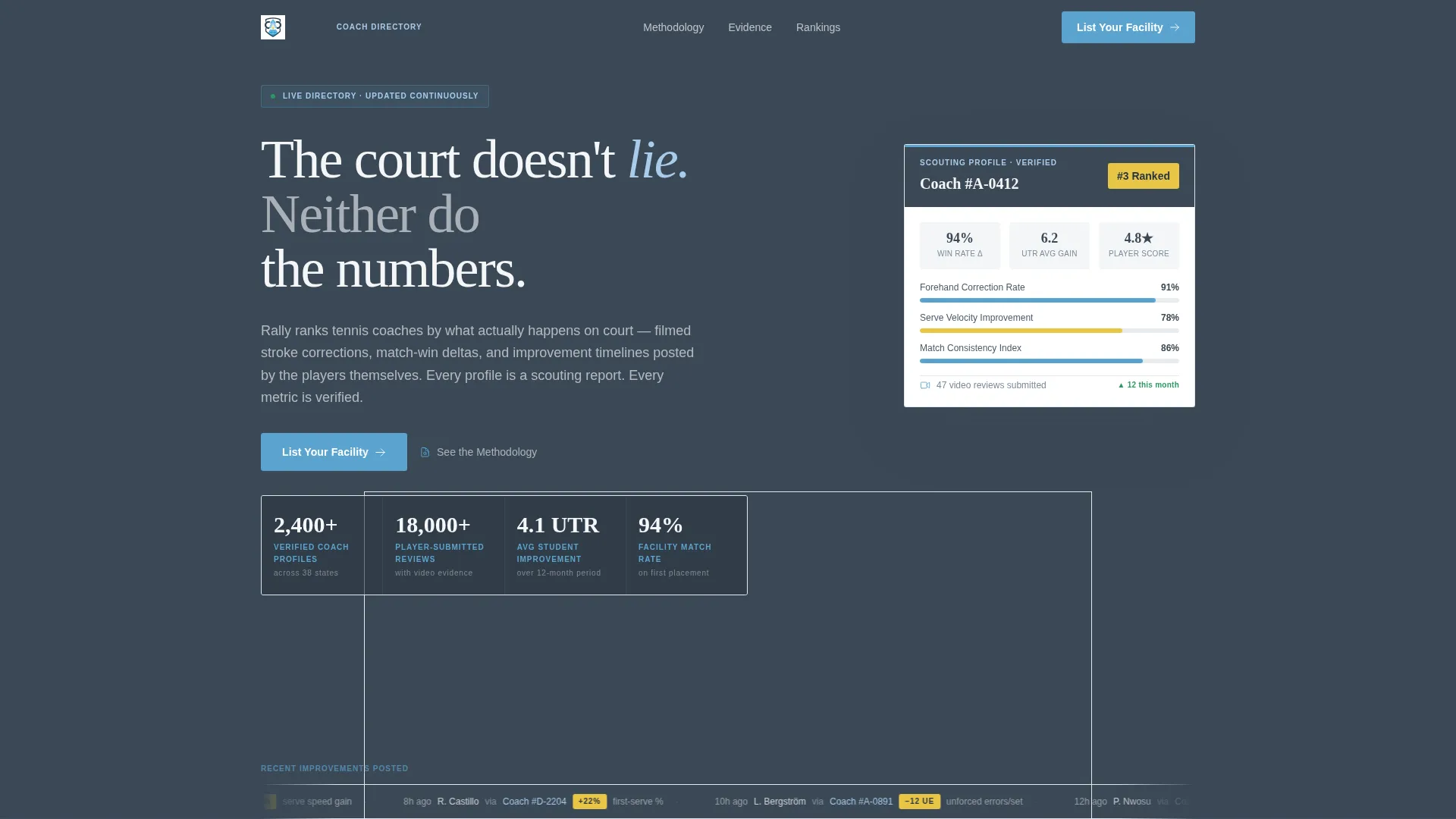 Tennis Coach Reviews Website Template